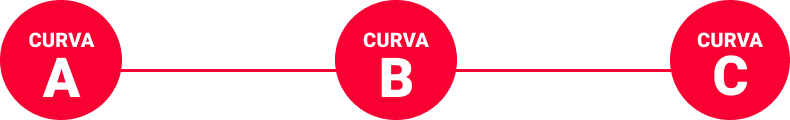 curvas ABC
